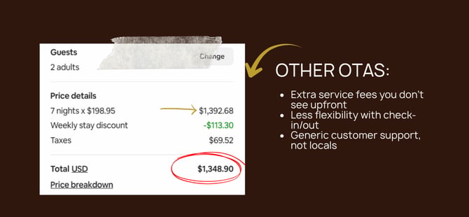 Why Booking Direct Can Save You Up to $200 on Your Stay